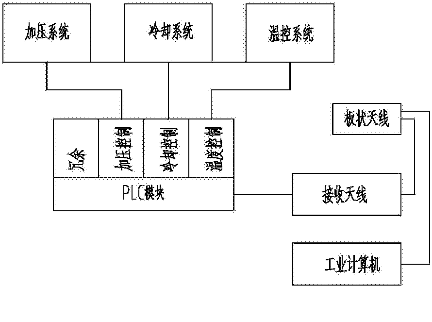 cn206961526u_二代加核主泵全流量试验台无线网络调试系统有效