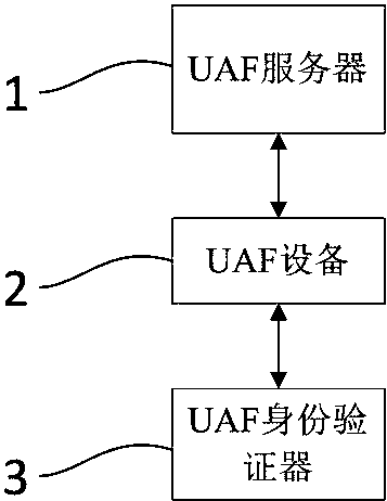 cn206962853u_基於fido uaf無密指紋識別的身份認證系統有效