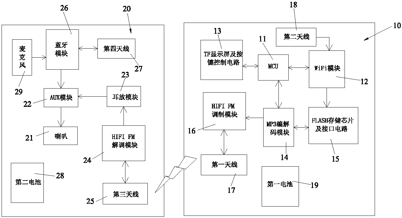 专利 广东朝阳电子科技股份有限公司 专利详情申请公布号 cn20697765