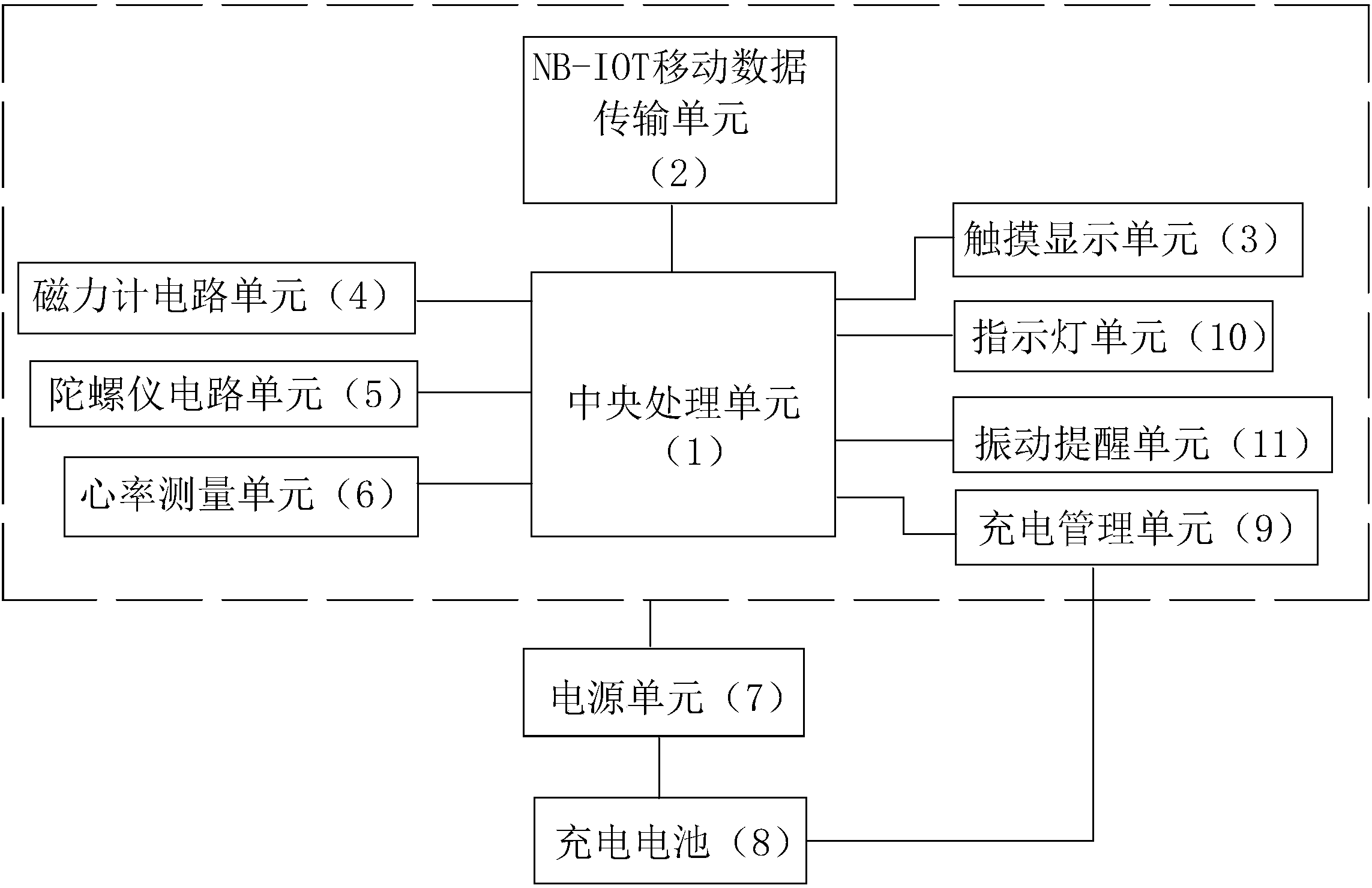 一种智能运动定位手环