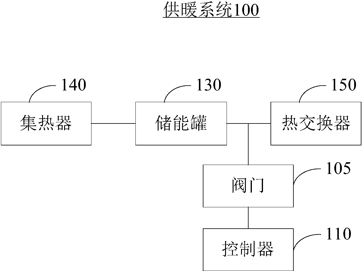 暖气供暖系统图图片