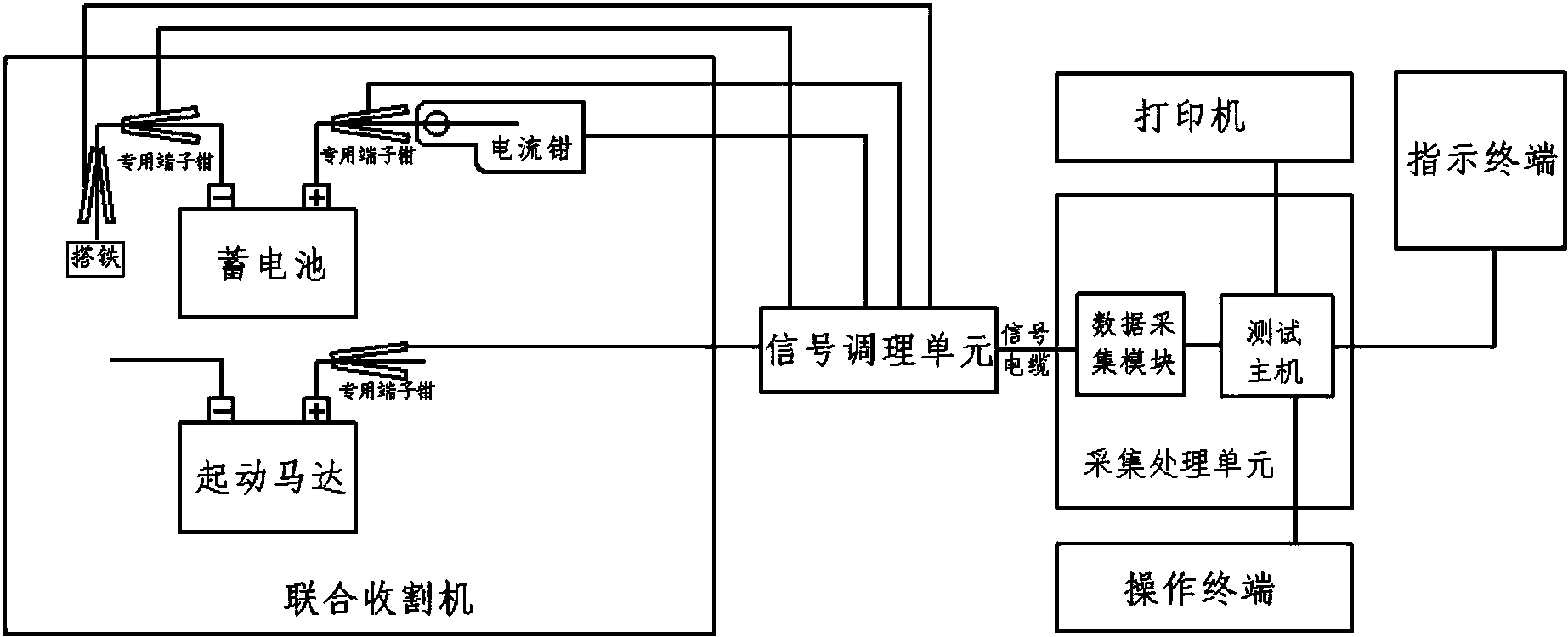一种联合收割机起动性能检测装置