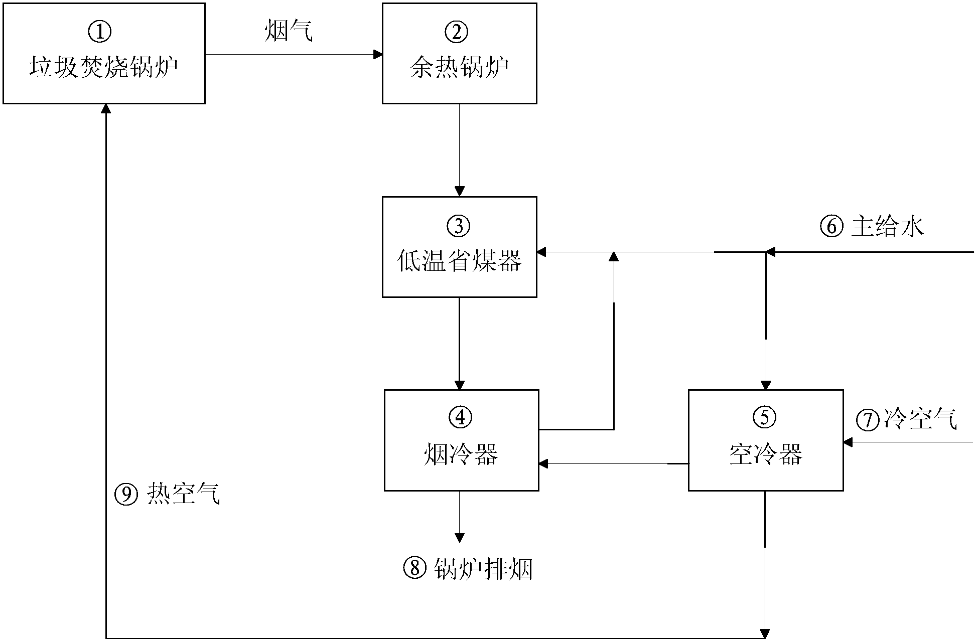 cn207049946u_提高垃圾焚烧电厂发电效率的系统有效