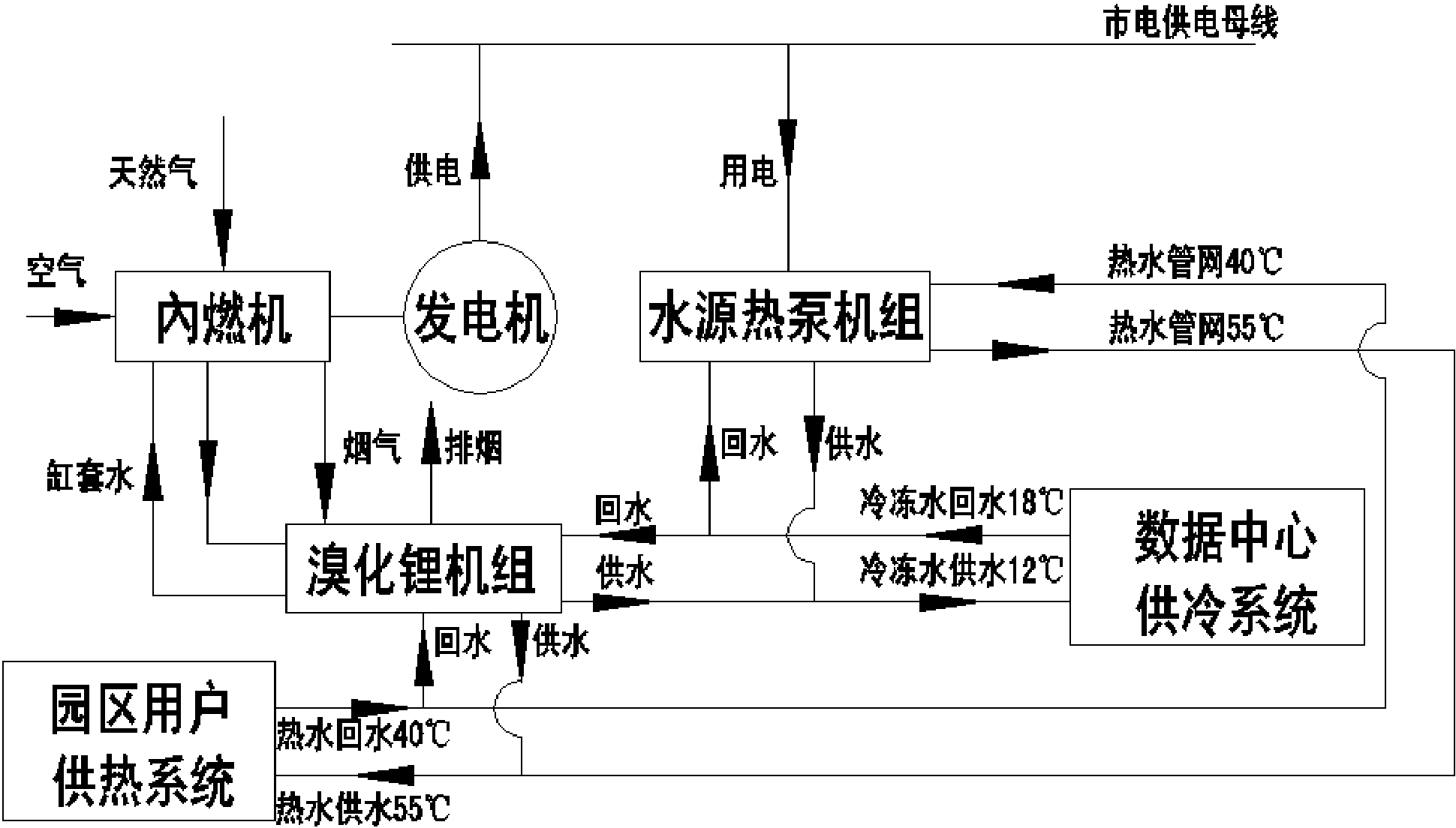 制热用数据中心分布式能源站热泵系统