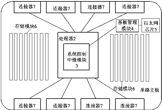 cn207051795u_一種單路服務器主板,單路服務器主板互聯架構失效