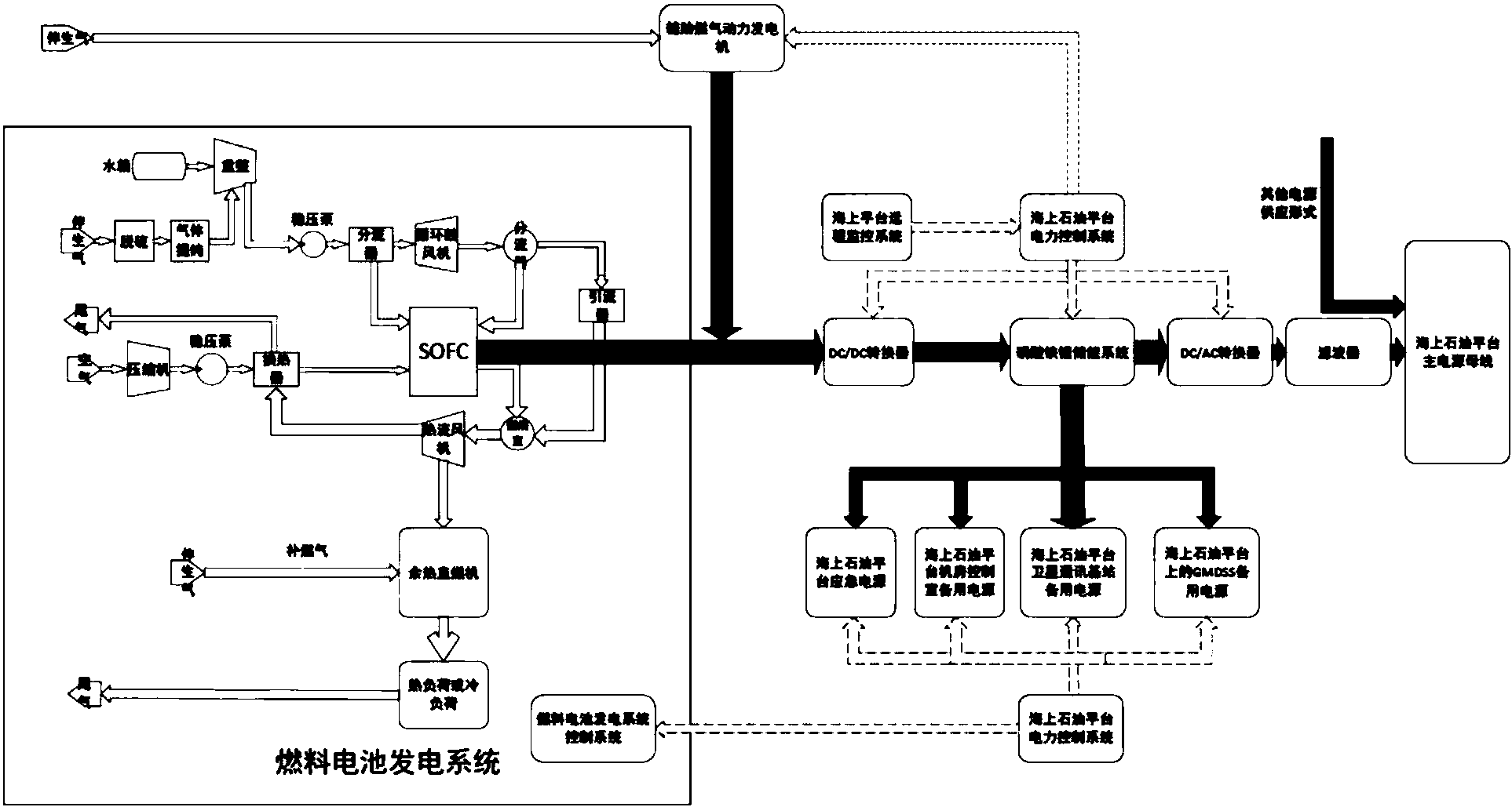 dcac轉換器和海上石油平臺電源控制系統,所述燃料電池發電系統分別