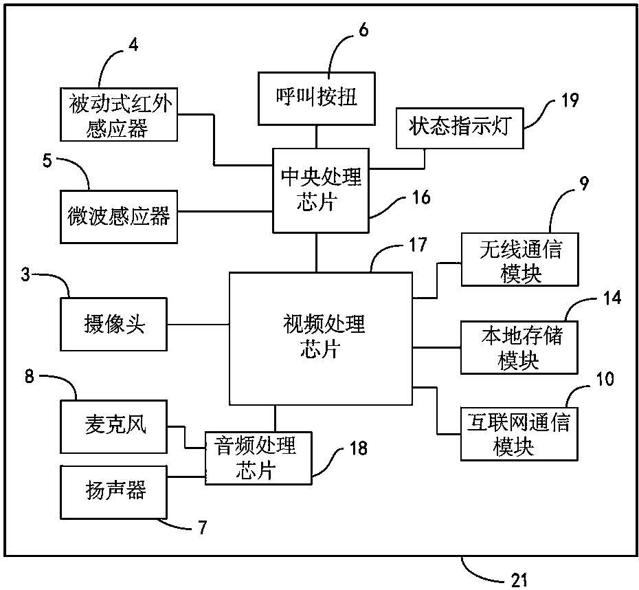 cn207070223u_智能门铃系统有效