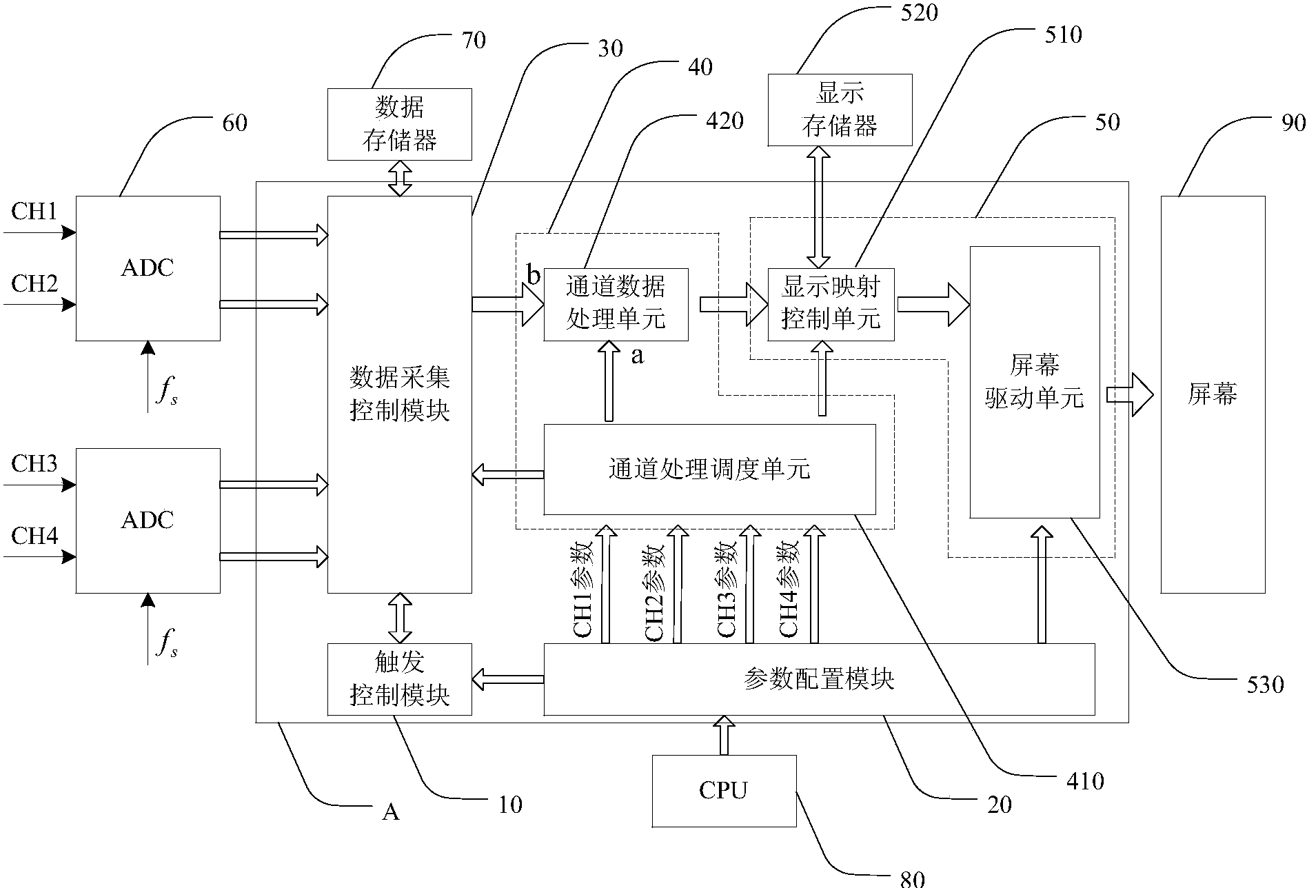 示波器及其通道數據處理參數獨立調節的系統數字芯片