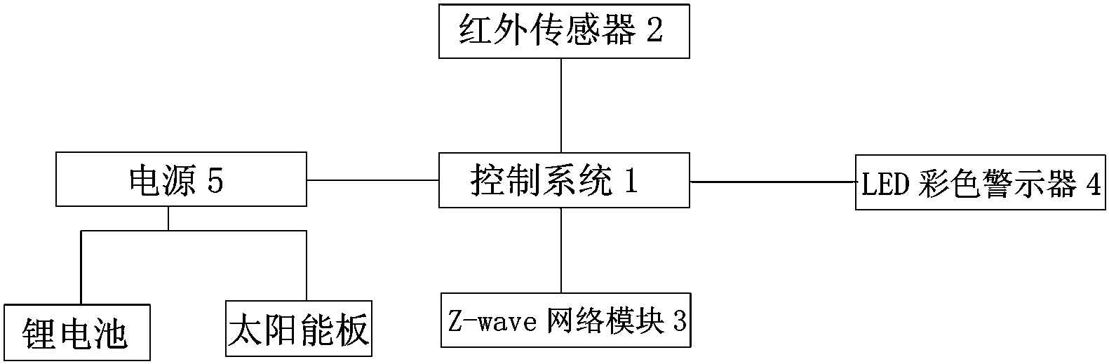 cn207109670u_一种主动式道路护栏行人安全警示装置有效