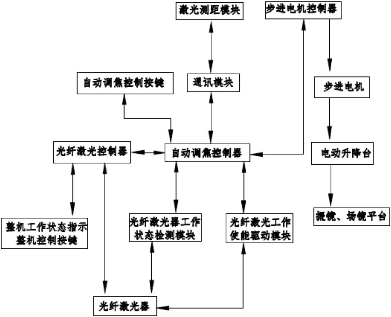 激光打标位图处理(激光打标位图怎么打)