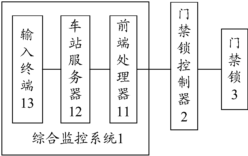 应用于城市轨道交通的门禁系统