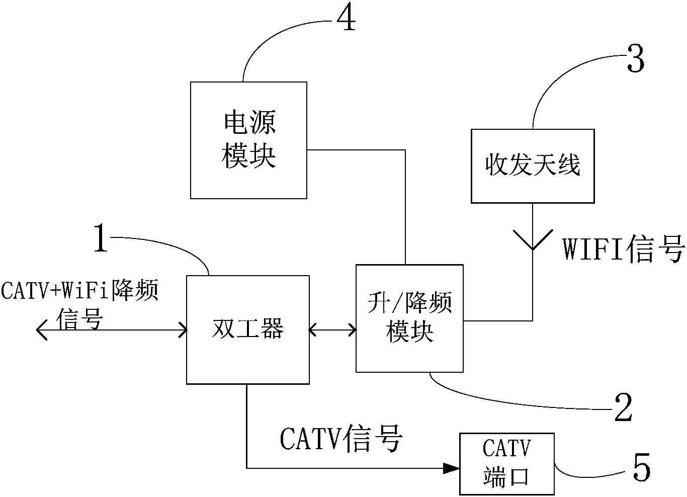 cn207184505u_wifi天線裝置及家庭寬帶室內wifi同軸電纜分佈系統有效