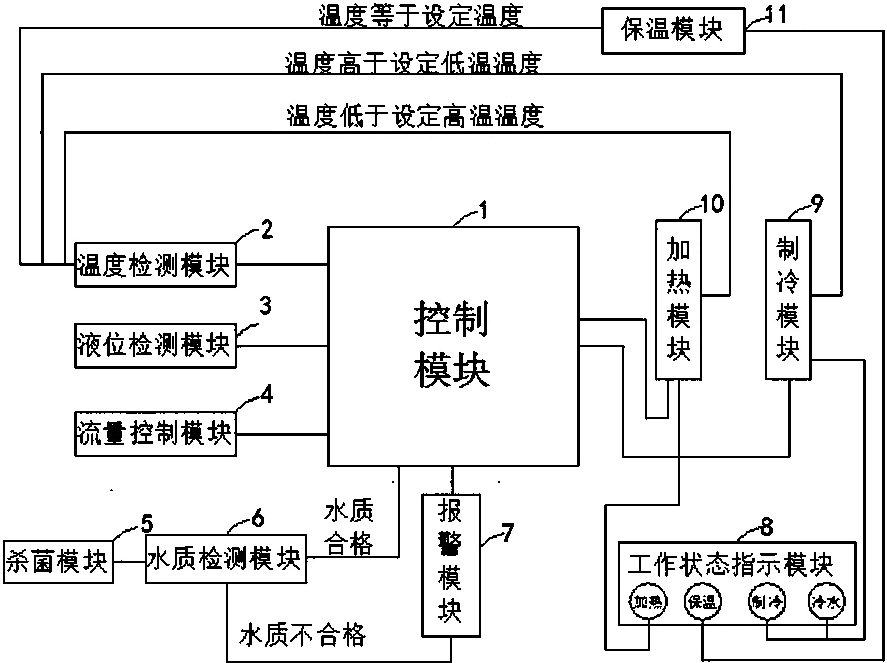 cn207202739u_一种多功能饮水机控制系统有效