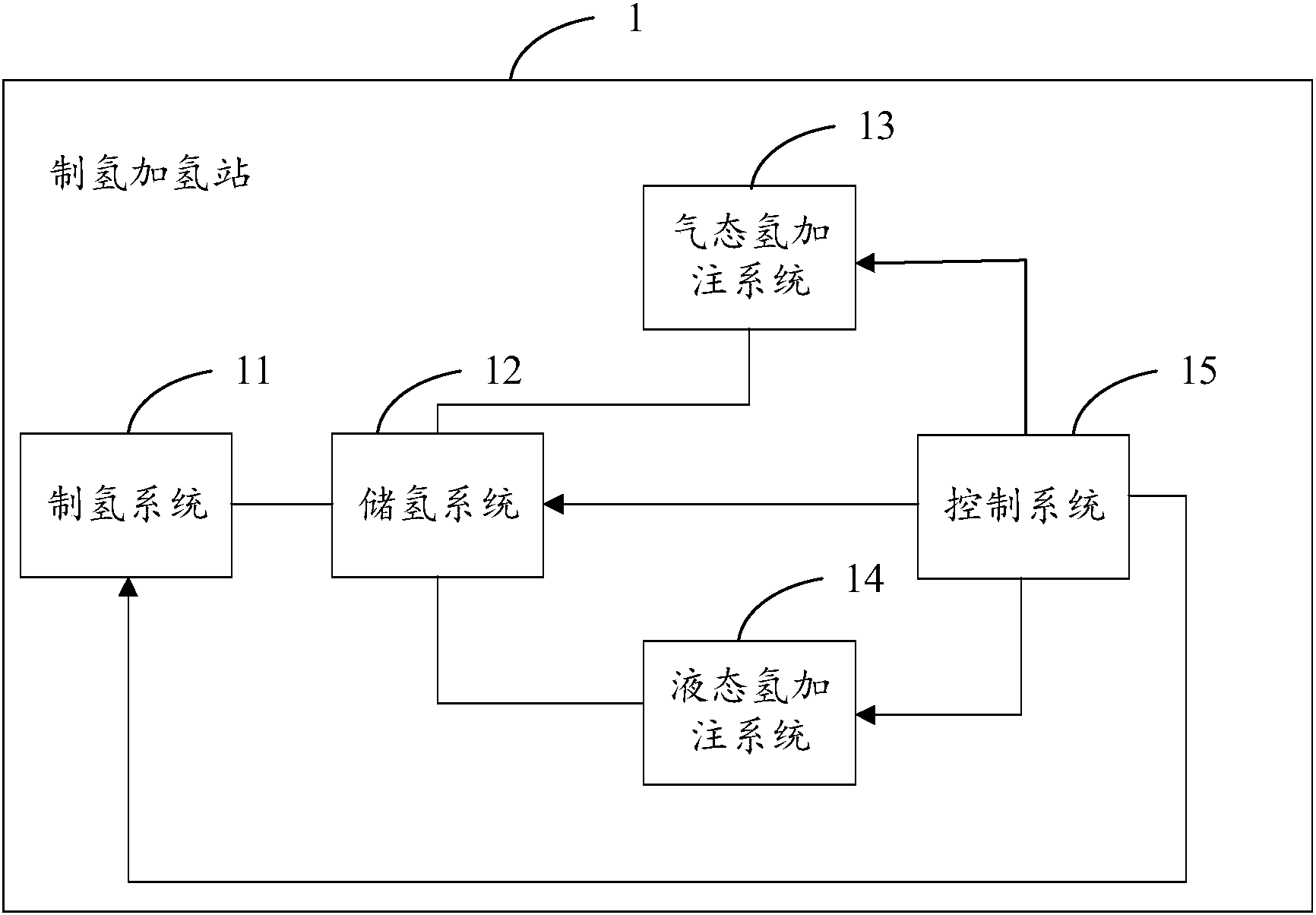 cn207246782u_制氫加氫站有效