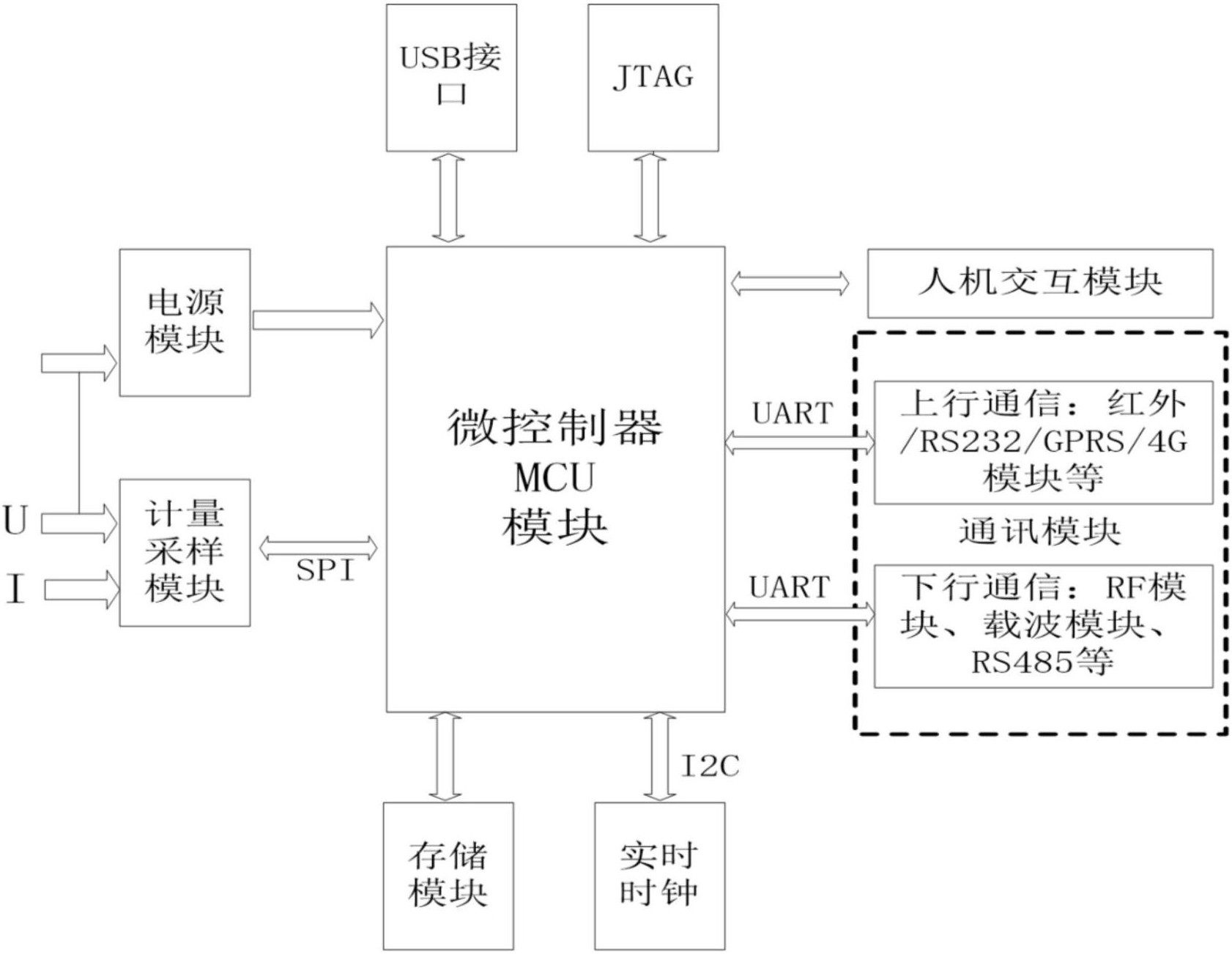 集中器原理图图片