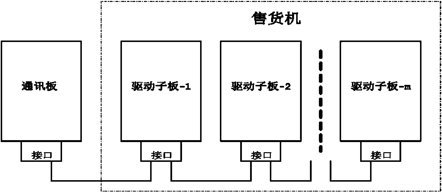 cn207269207u_用於自動售貨機的分佈式電機驅動系統有效