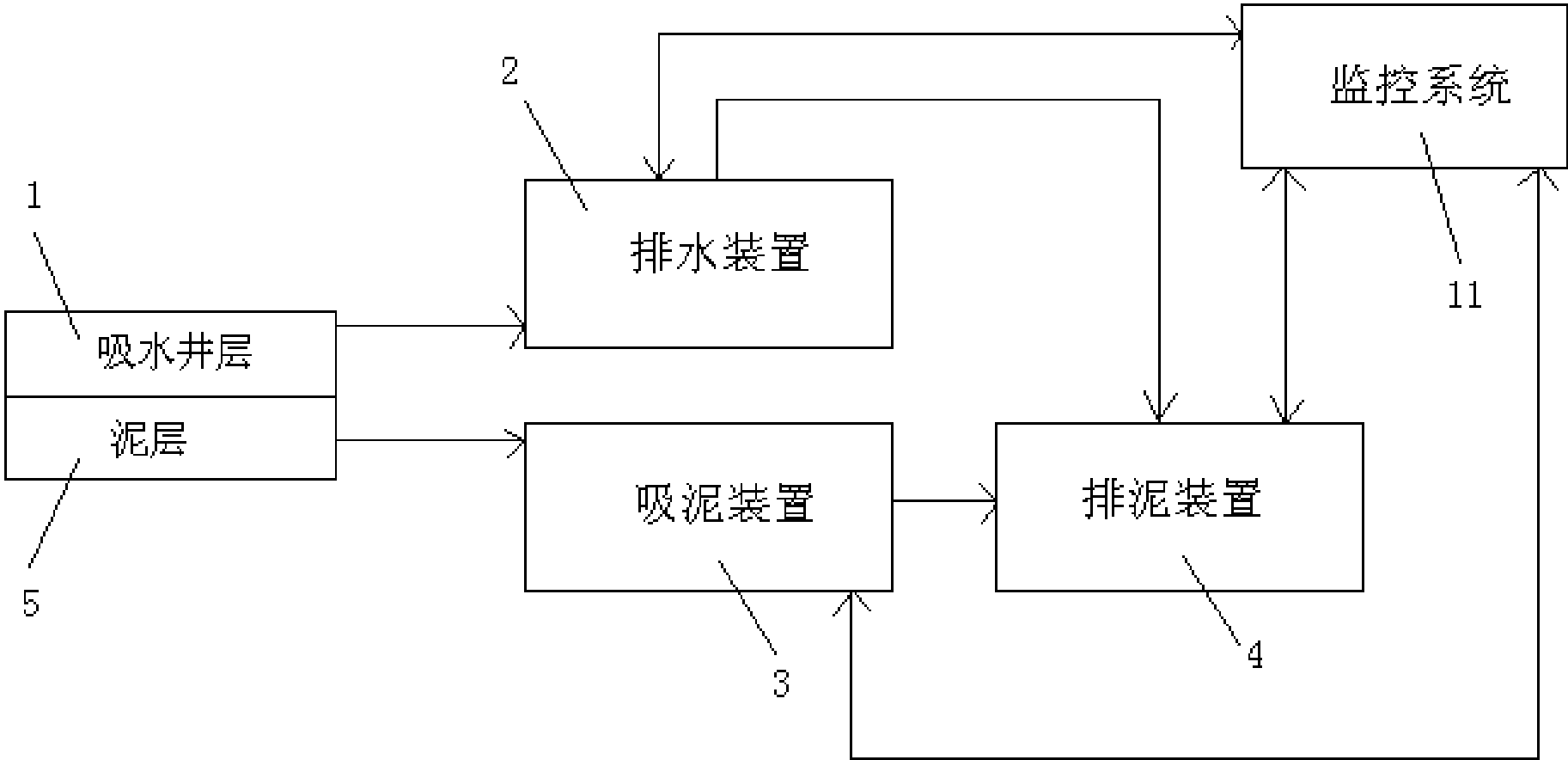 cn207278297u_井下排水排泥控制系統有效