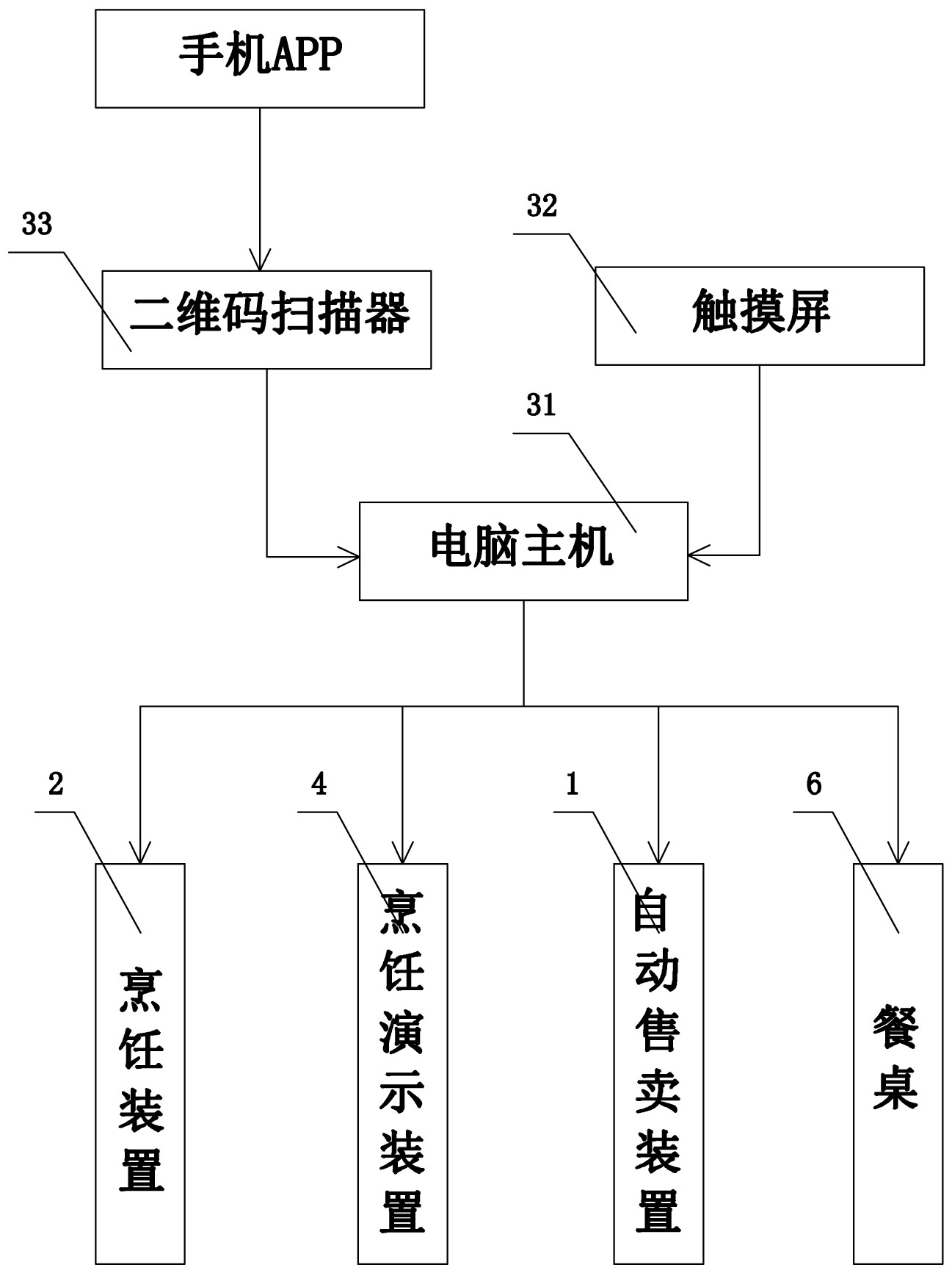 共享小厨房分析报告（关于共享厨房的市场分析报告） 共享小厨房分析陈诉
（关于共享厨房的市场分析陈诉
）《共享小厨房的项目宗旨和发展战略》 厨房资讯