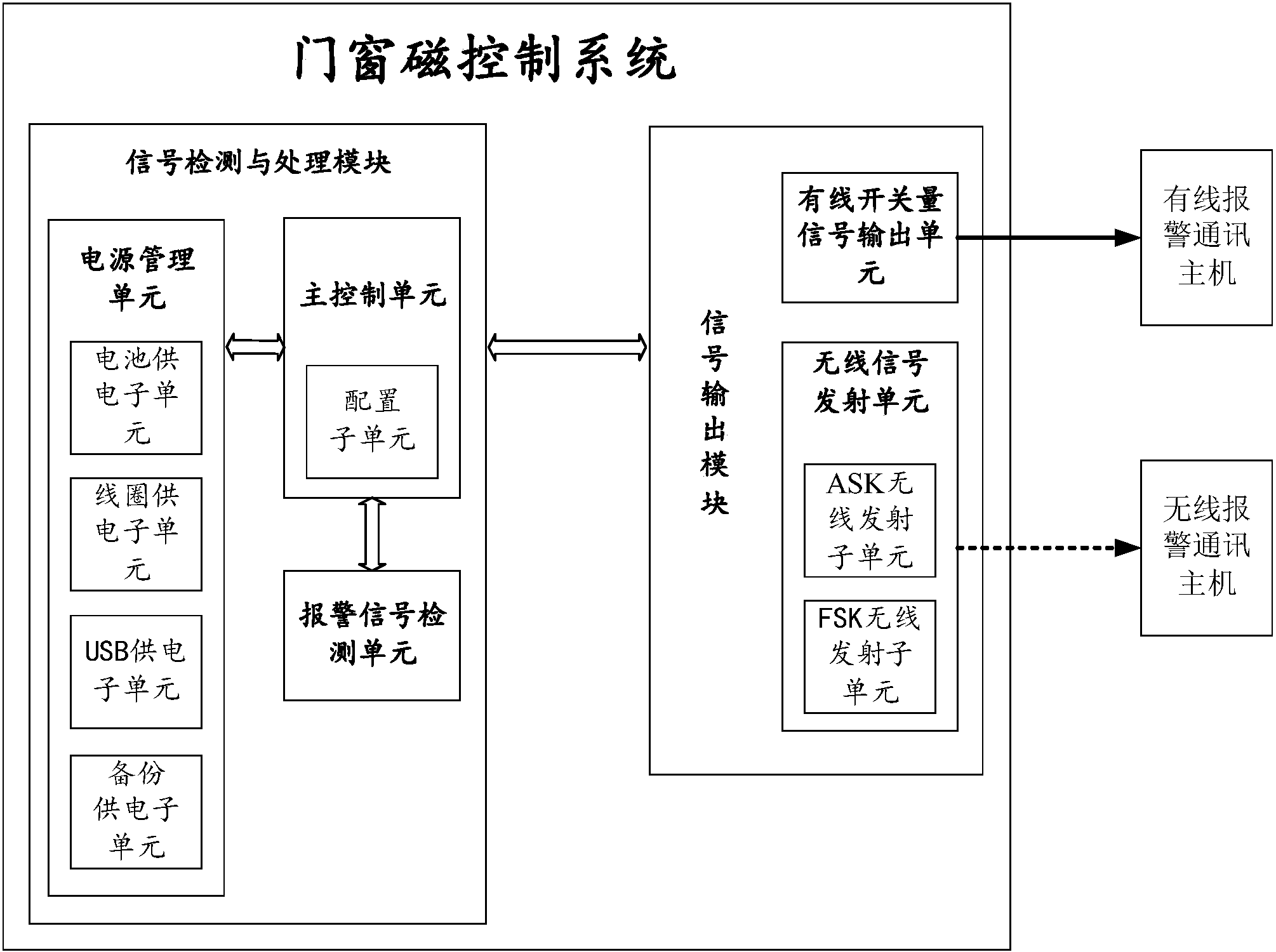 门窗磁控制系统