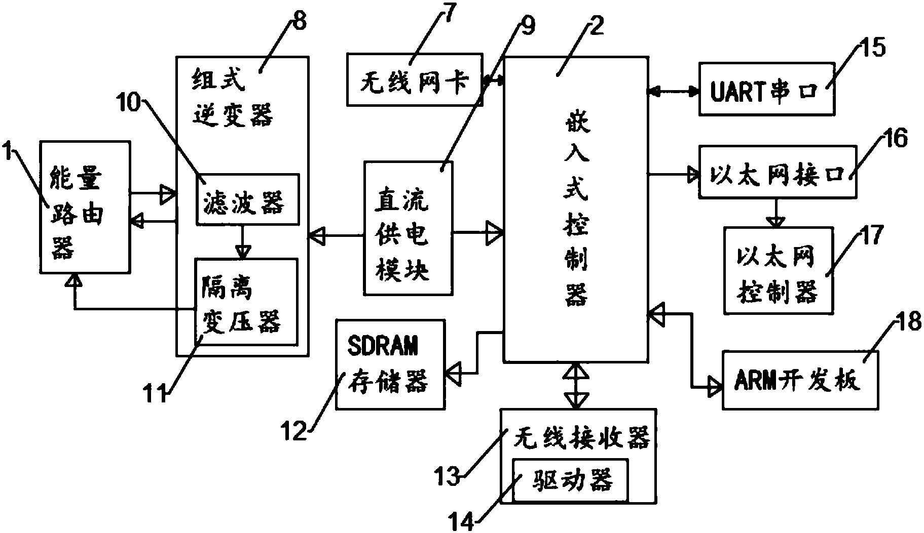 一种多级无缓存高阶路由器