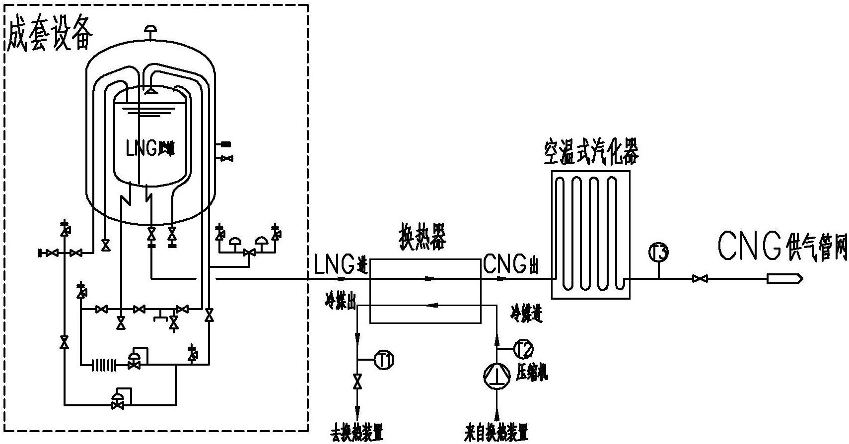 所述输气管道上设有空温式汽化器,所述输气管道在空温式汽化器上游设