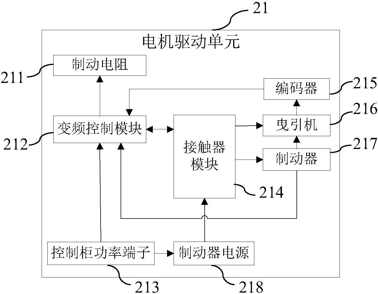 了電機驅動單元及電梯控制系統,所述電機驅動單元包括曳引機,制動器