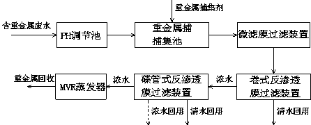 cn207313354u_一種重金屬廢水處理系統有效