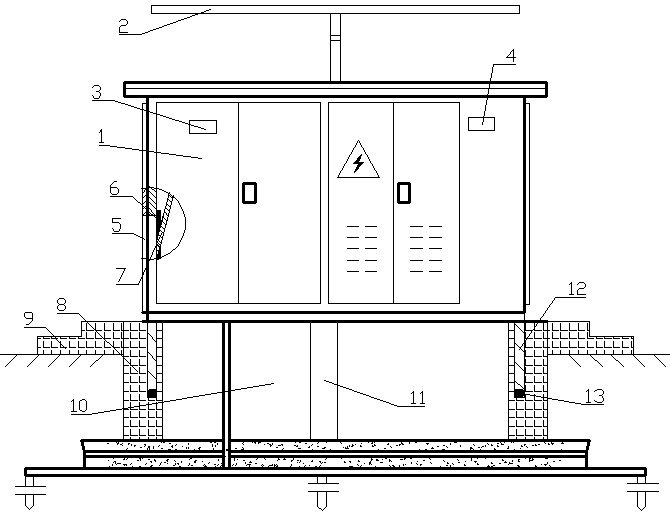智能箱式变电站,包括箱体,箱体顶部设有太阳能板;箱体底部设有底座