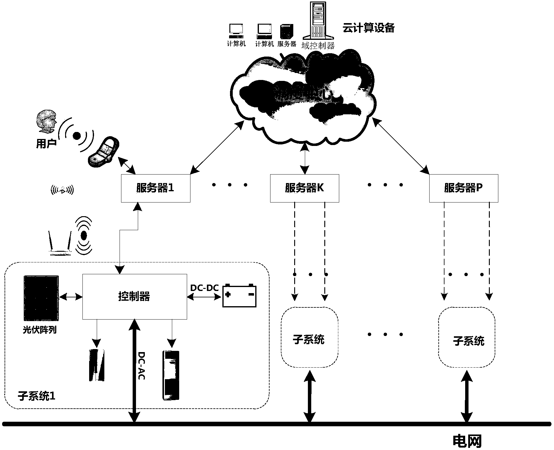 一种分布式光伏发电储能管理控制系统