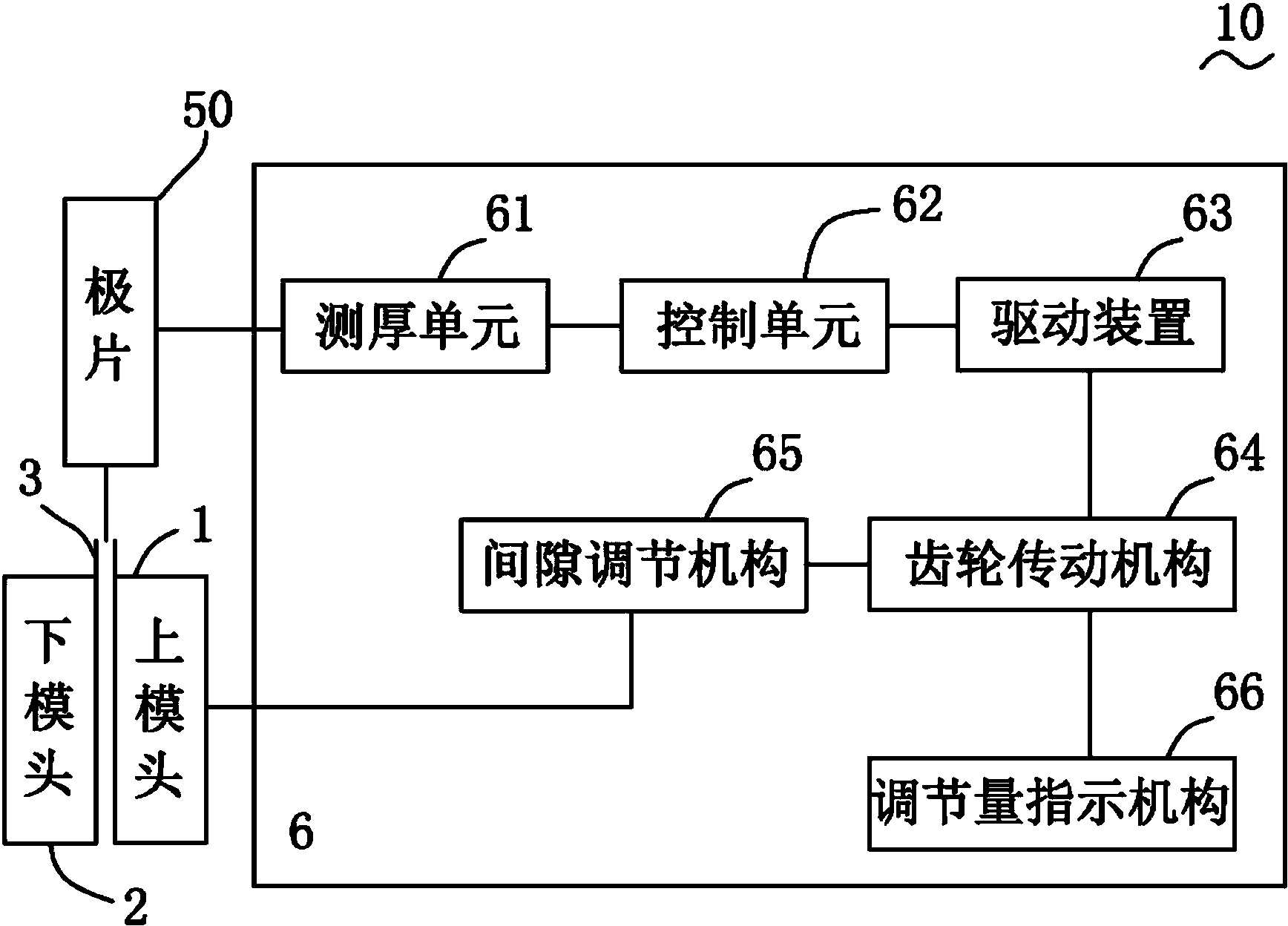 锂离子电池极片的涂布模头和涂布机