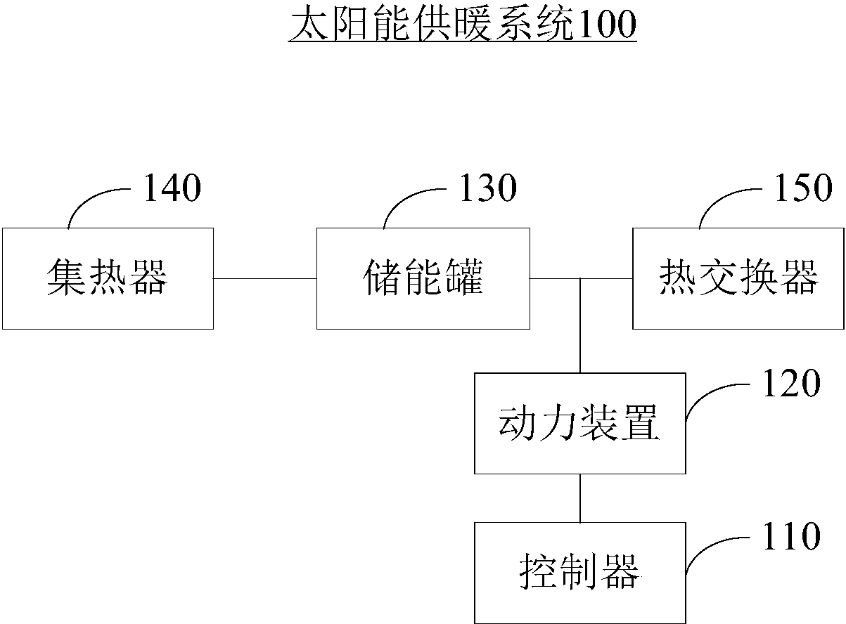 太阳能供暖系统