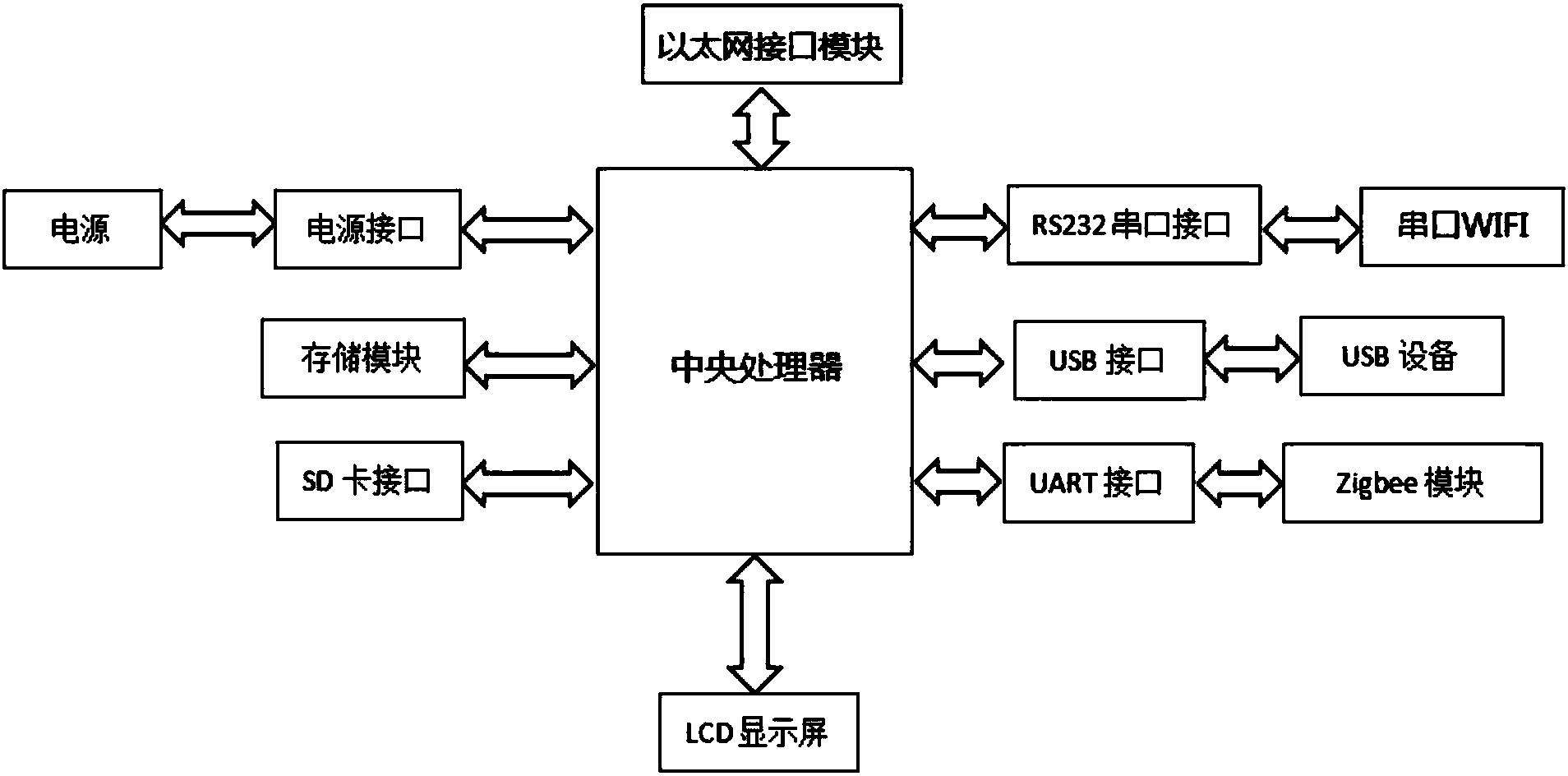 cn207354300u_一种智能家庭的物联网网关有效