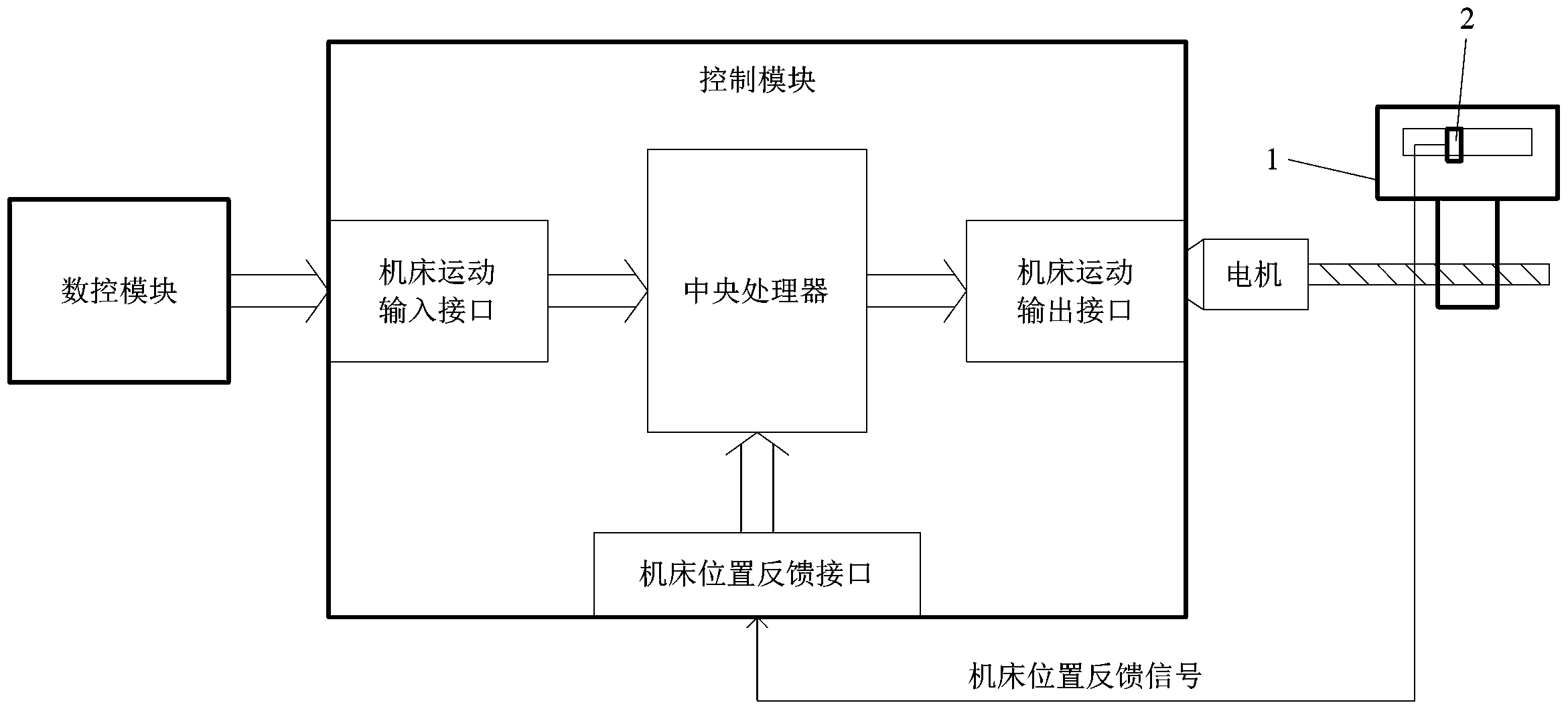 线切割机床闭环控制系统