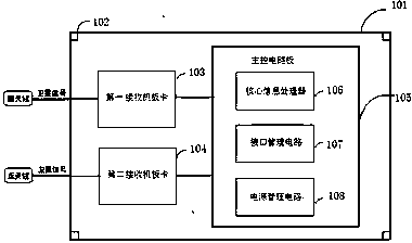 cn207396745u_一种双天线高动态gnss接收机有效