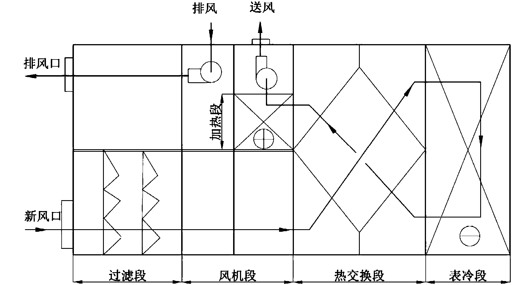 空气处理机组结构图图片