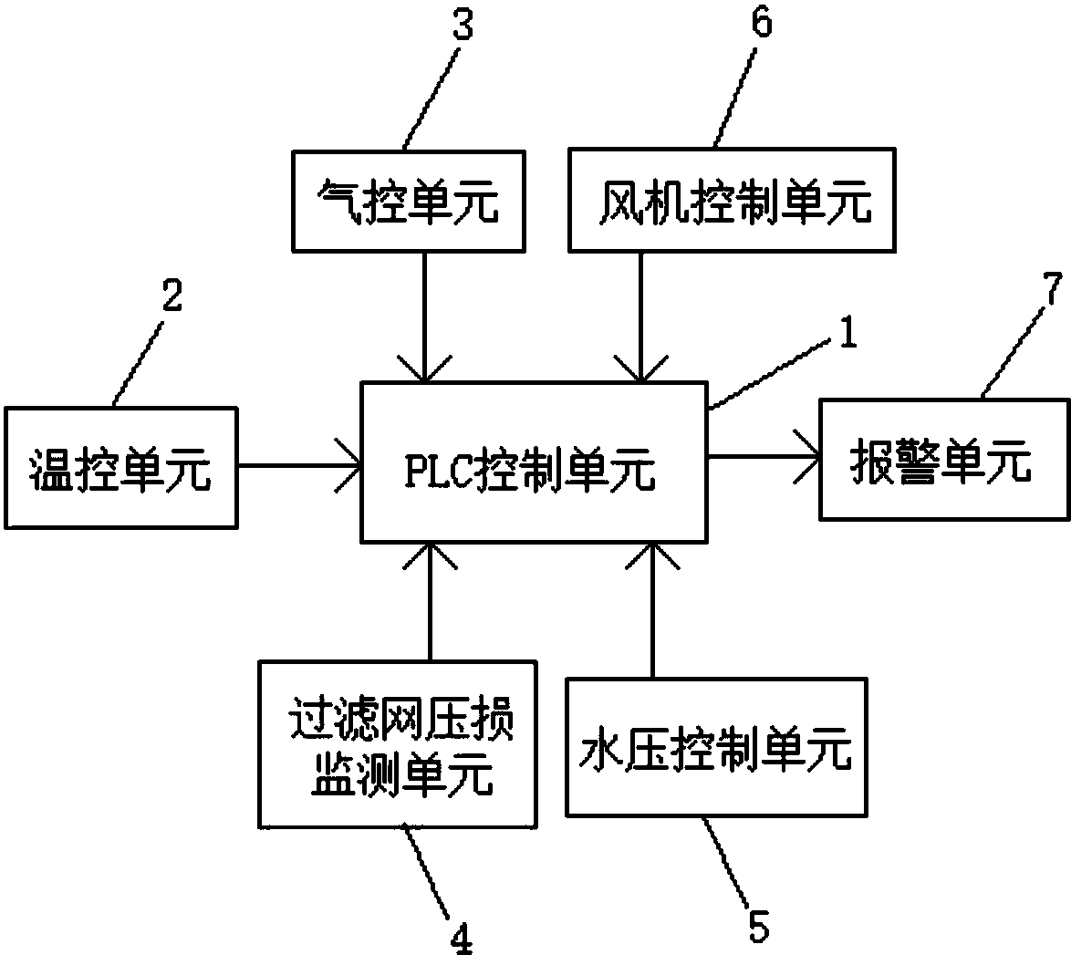 cn207424642u_一种用于有机废气回收装置的控制系统有效