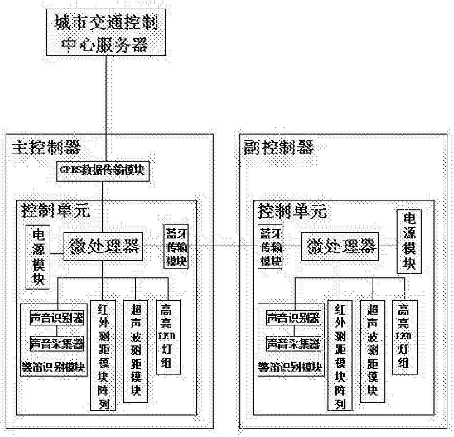 一种行人过街智能交通灯控制系统