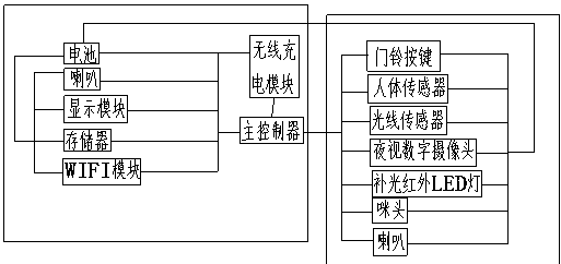 一种无线充电可视门铃