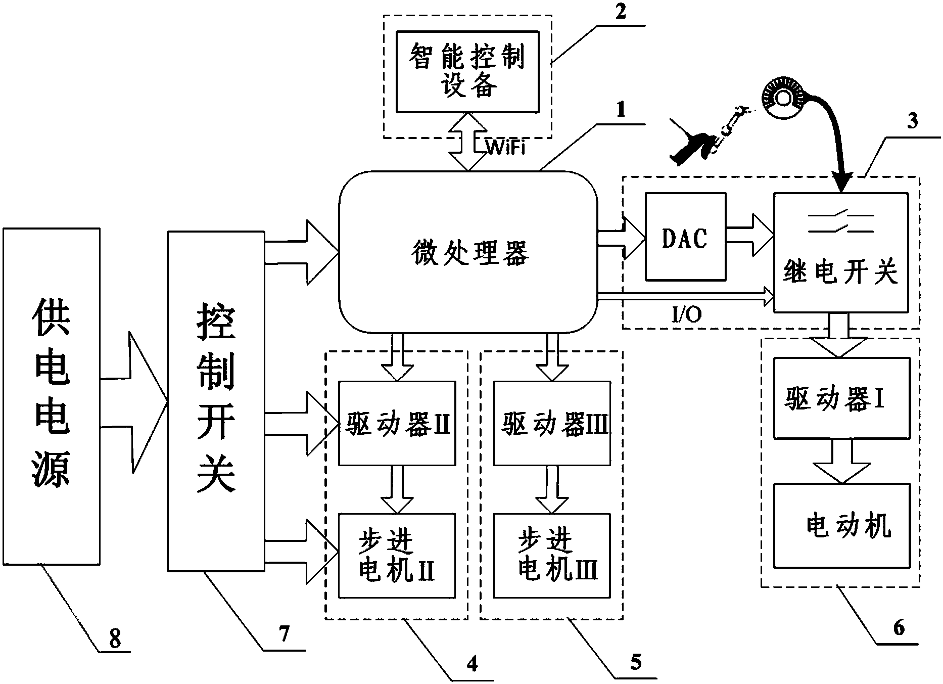 一种电动汽车智能辅助控制系统