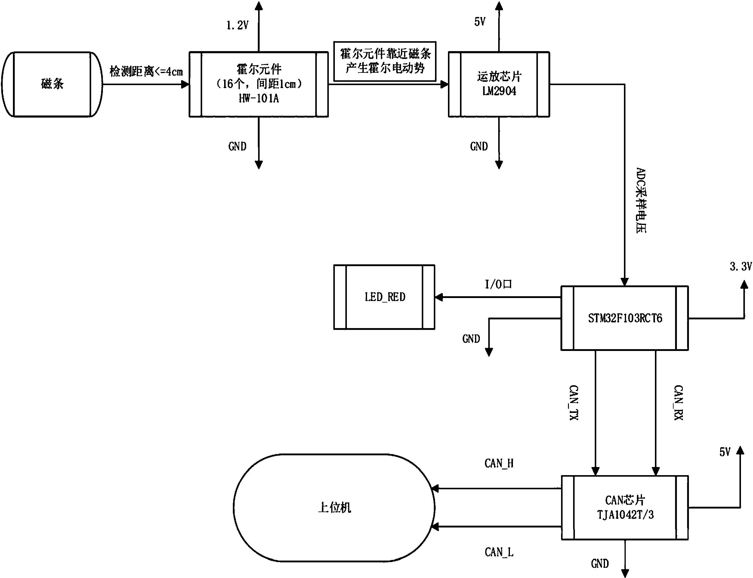 cn207456461u_一種智能agv磁導航傳感器有效