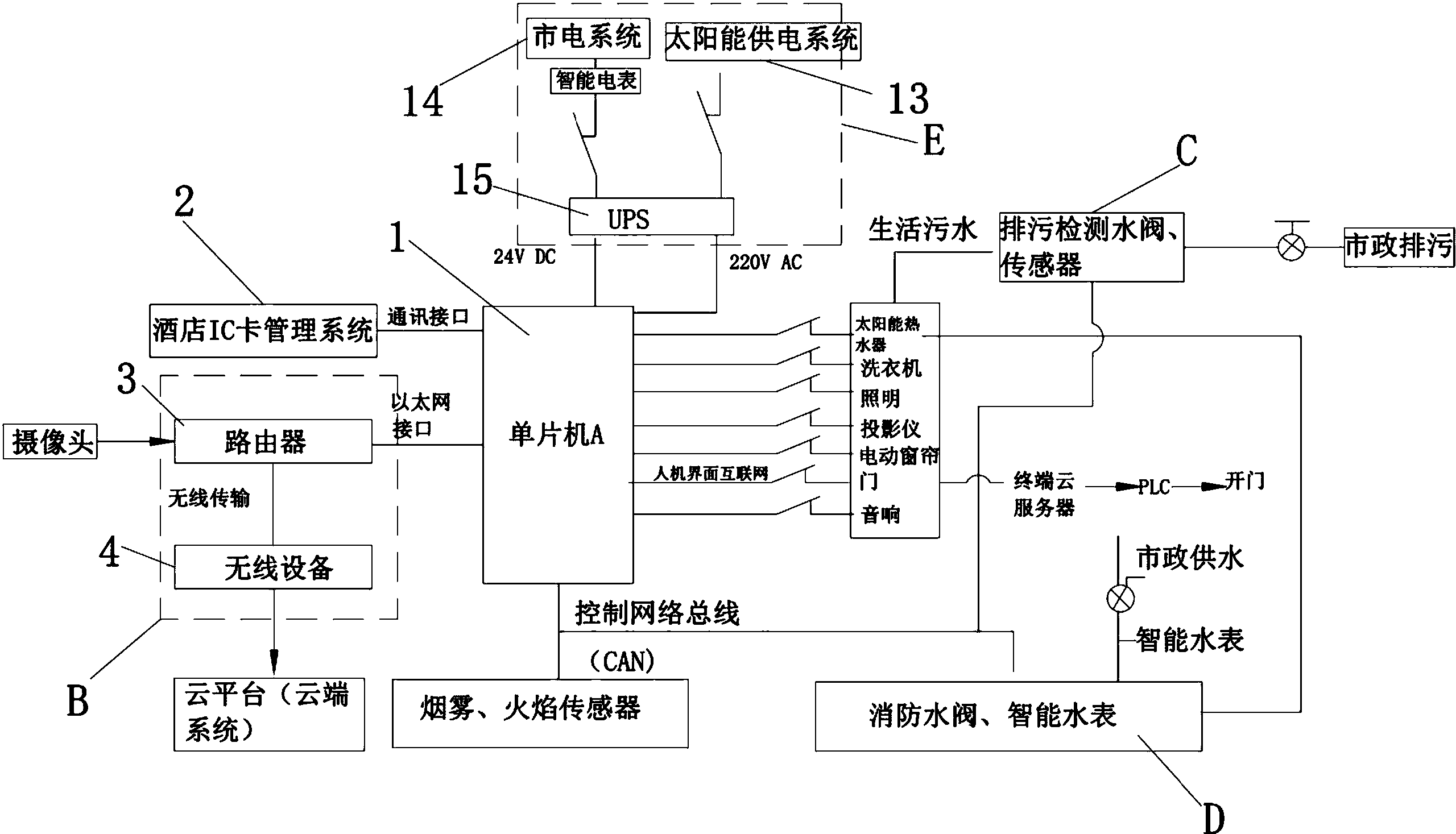 活动板房电路布置图图片