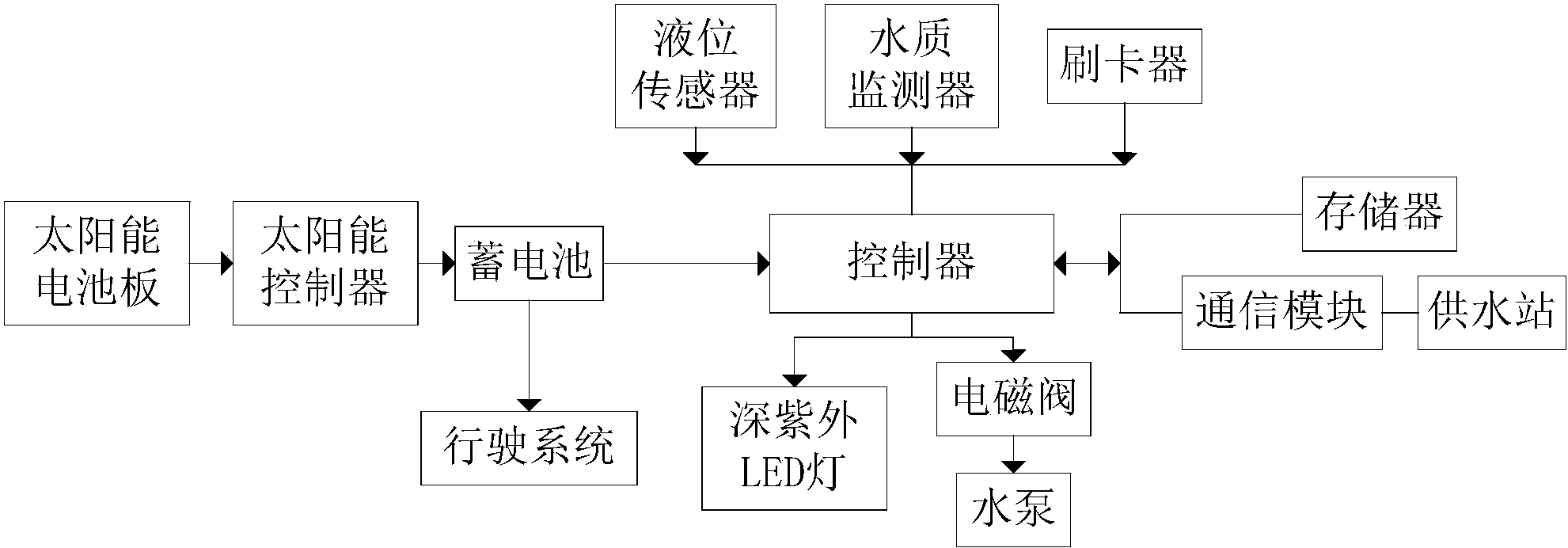 cn207503339u_可移动社区售水机失效