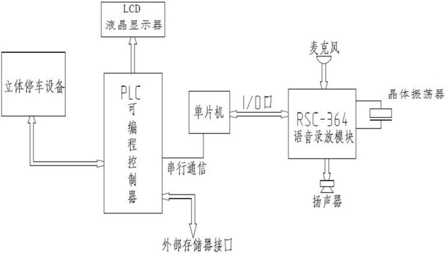 一种立体车库语音播报控制系统