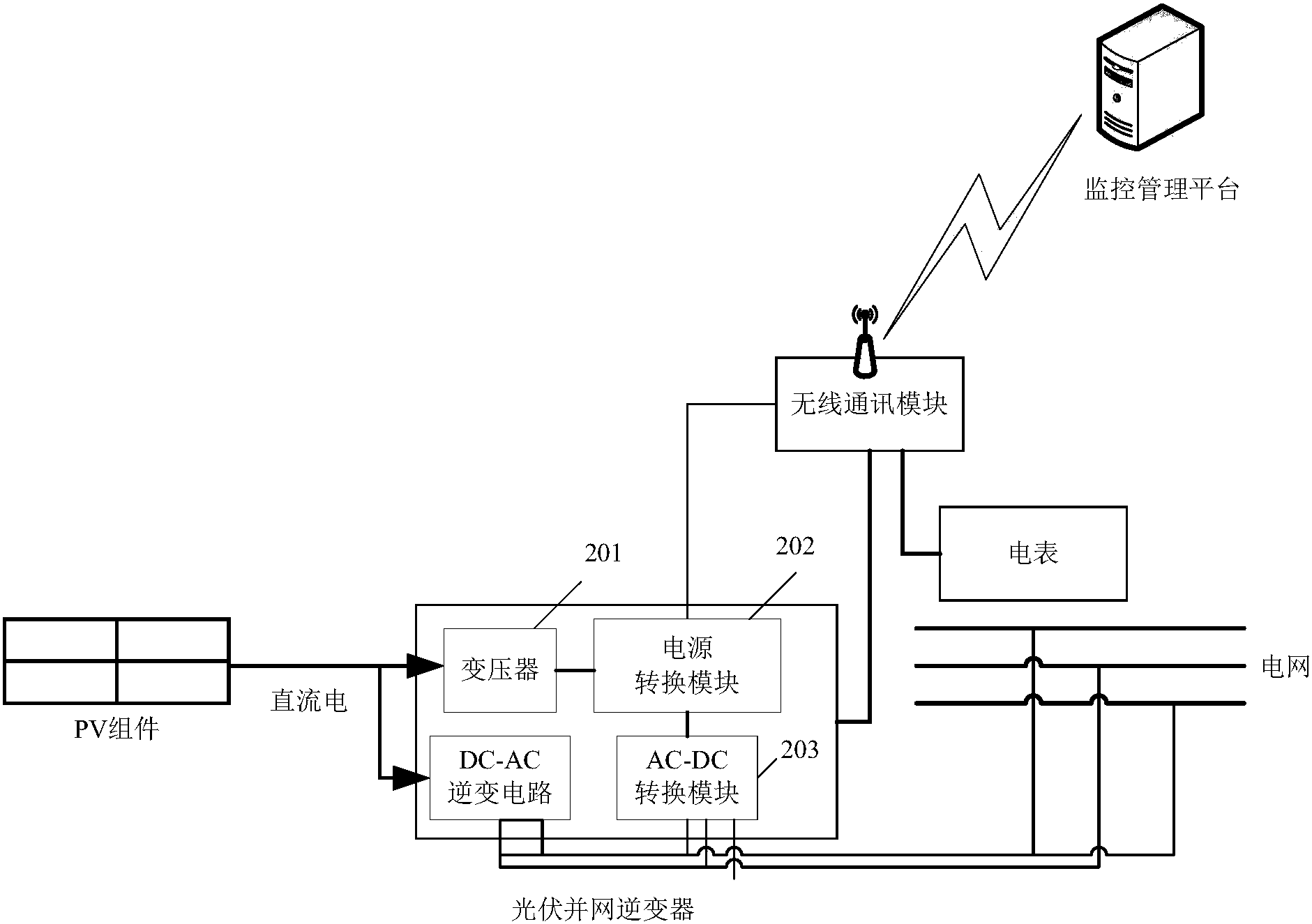 一种光伏逆变器以及光伏发电系统