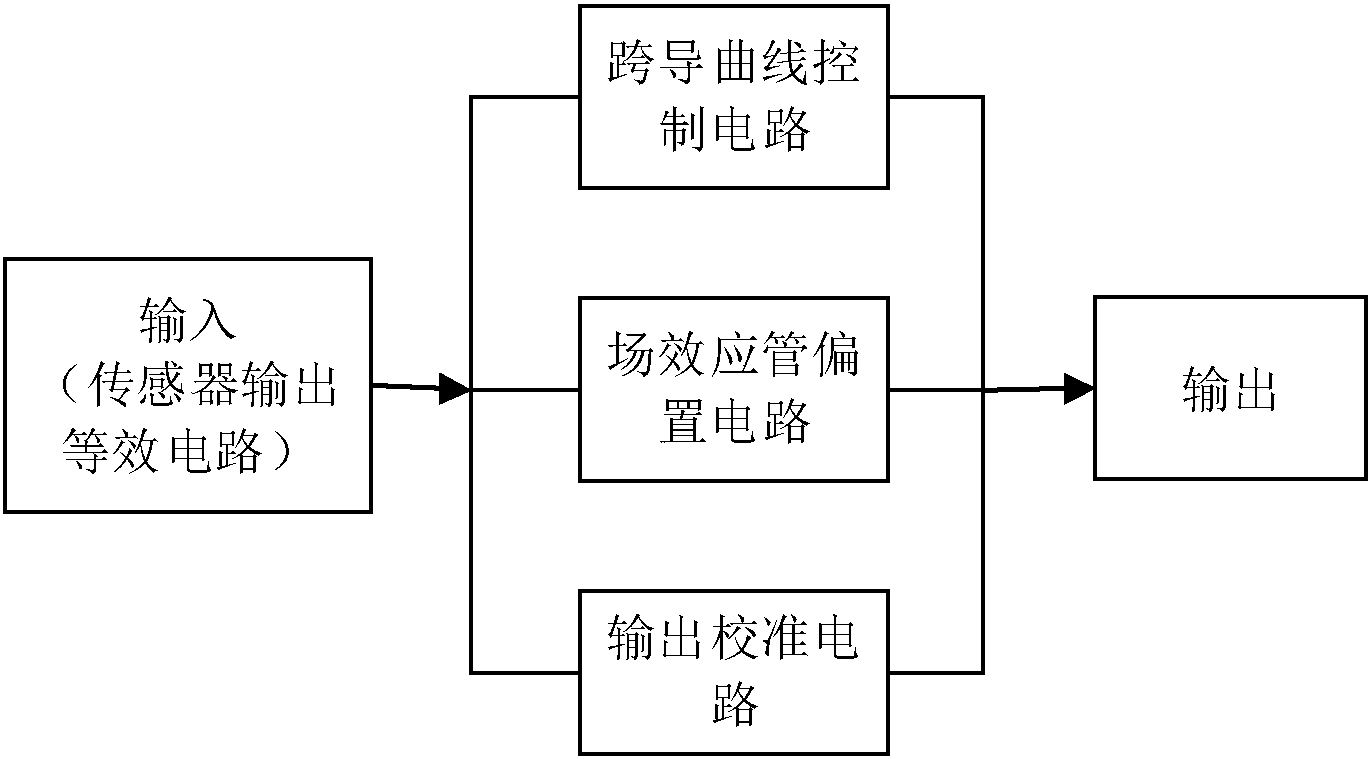 一种ph值传感器信号放大电路