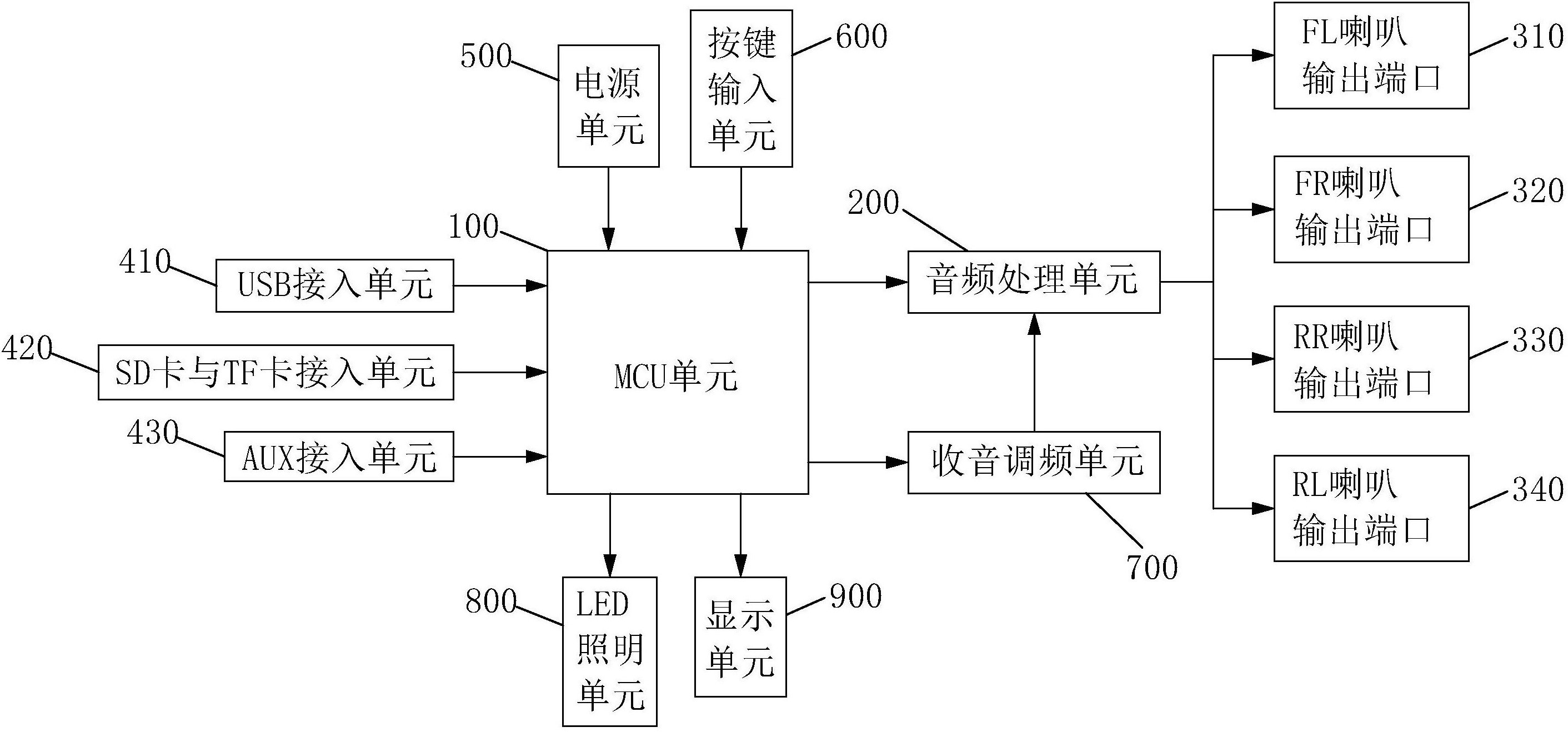 一种同时带有sd卡,tf卡和usb功能的汽车音响