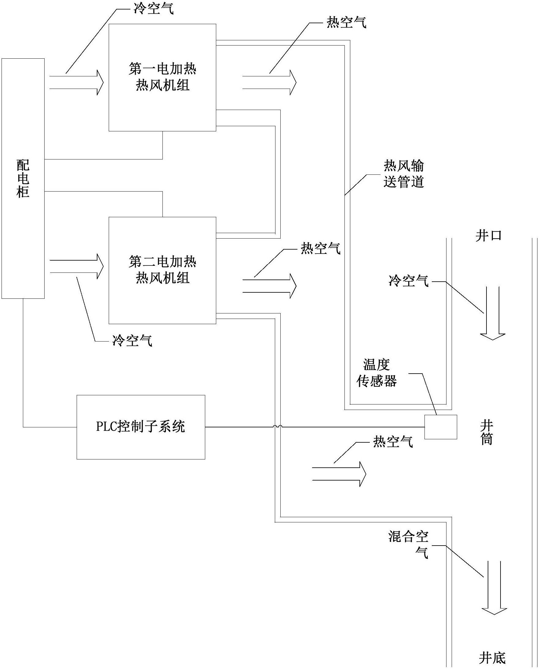 热风机组工作示意图图片