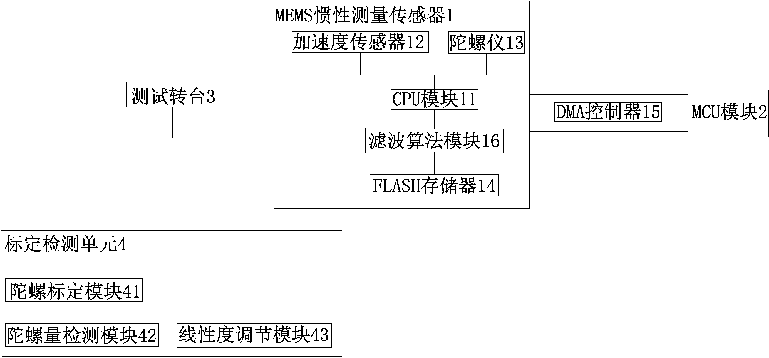 捷联式惯性导航与校准系统