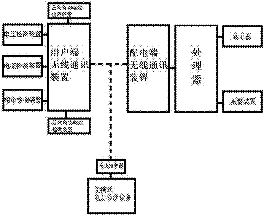 一种窃电用户检测系统专利_专利申请于20171117_专利查询_天眼查