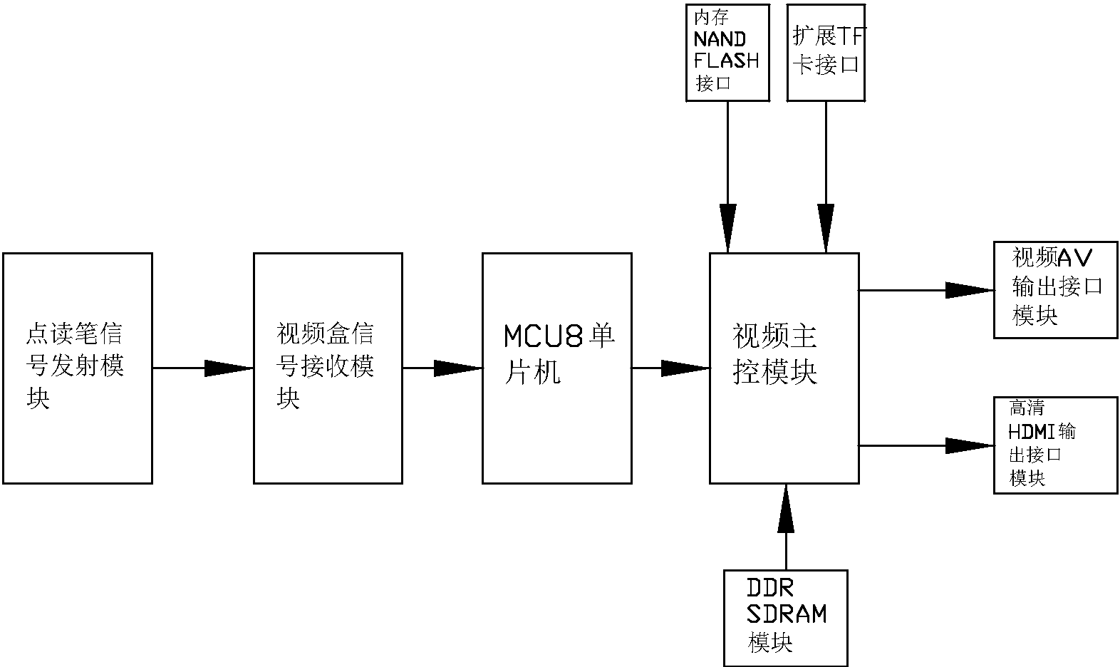 cn207573546u_无线视频点读笔系统有效